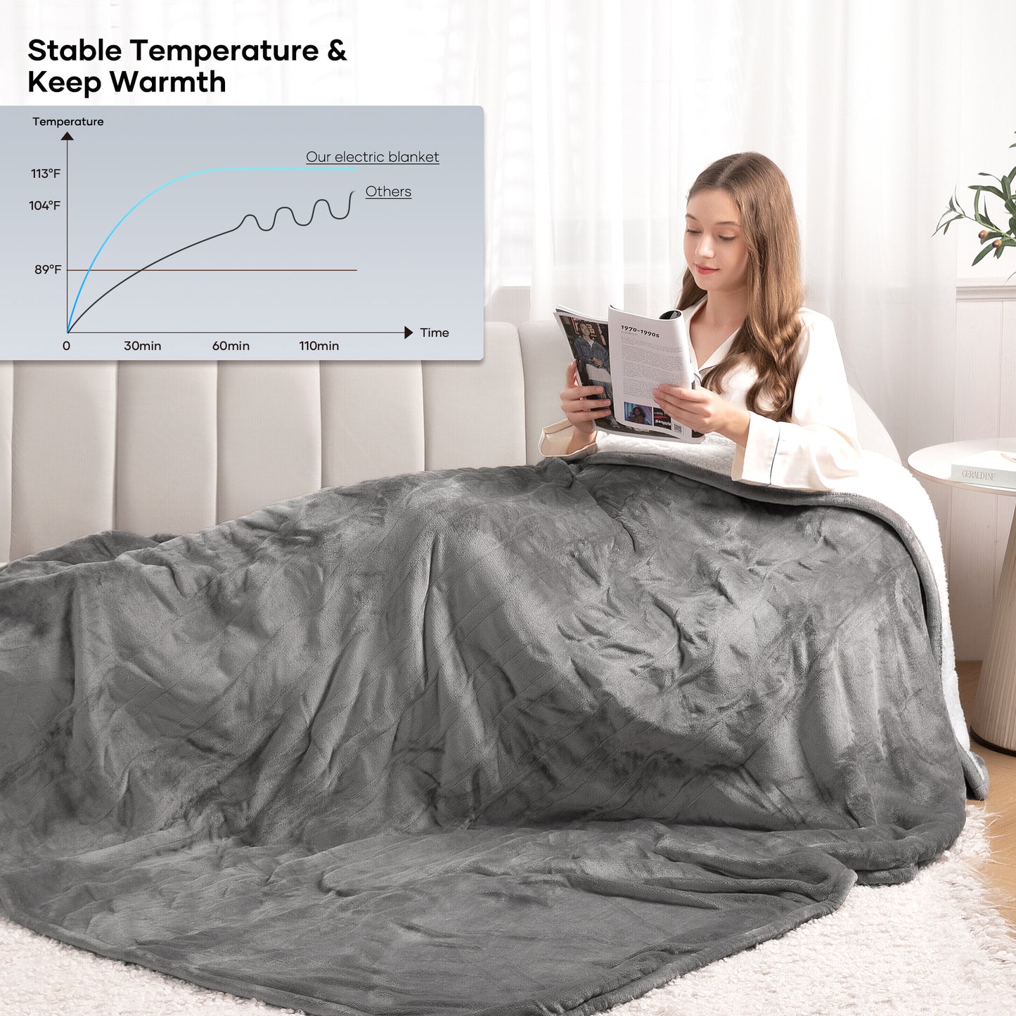 Entil Full Size Electric Heated Blanket with 6 Optional Heating Levels, 10 H Auto-off, Flannel & Shu Velveteen, 72'' x 84'', Gray