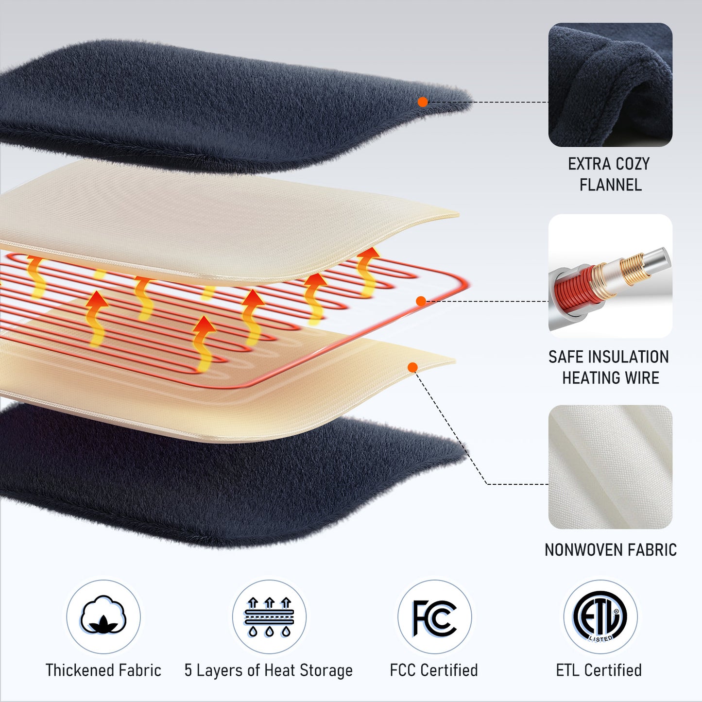 Heating Pad with 4 Heating Levels, 2H Auto-off, Dark Blue, Gift Box, for Neck, Shoulder & Back, 25" x 26"
